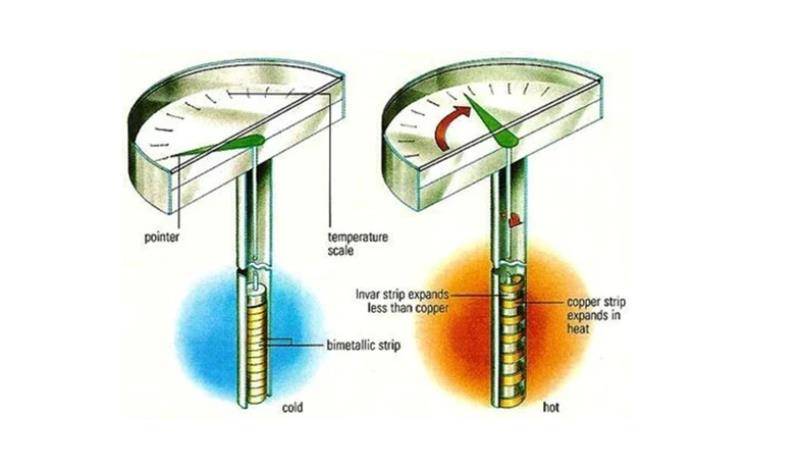 گیج دماسنج بی‌متال (Bimetal Thermometer)